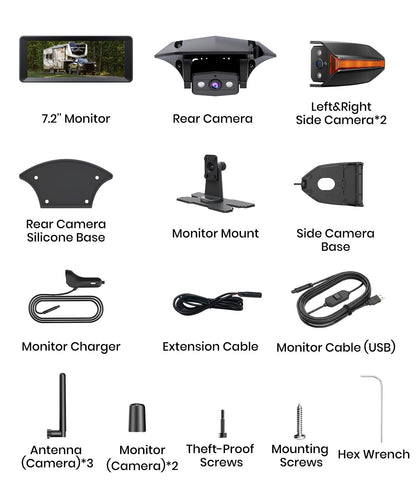 AUTO-VOX Wireless RV Backup Camera System | Rear & Side View