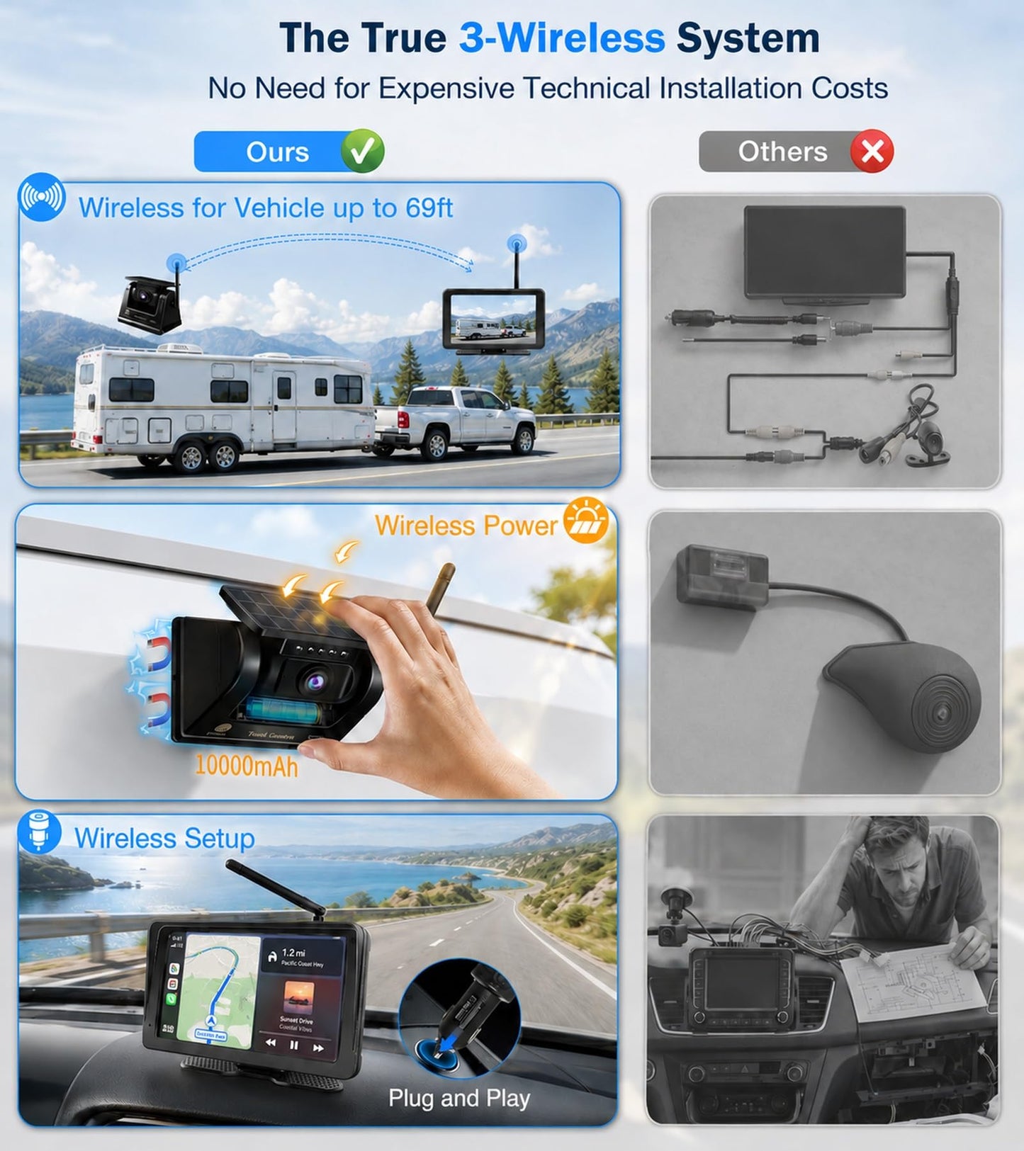 PORMIDOPRO 7" Wireless Backup Camera with CarPlay & Android Auto