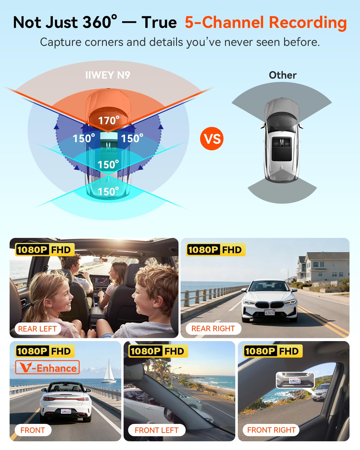 IIWEY N9 360° 5-Channel Dash Cam – Free 128GB, 12 IR LEDs