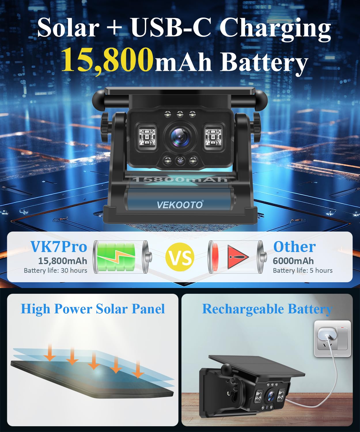 VEKOOTO VK7 Pro Dual Solar Wireless Backup Camera System