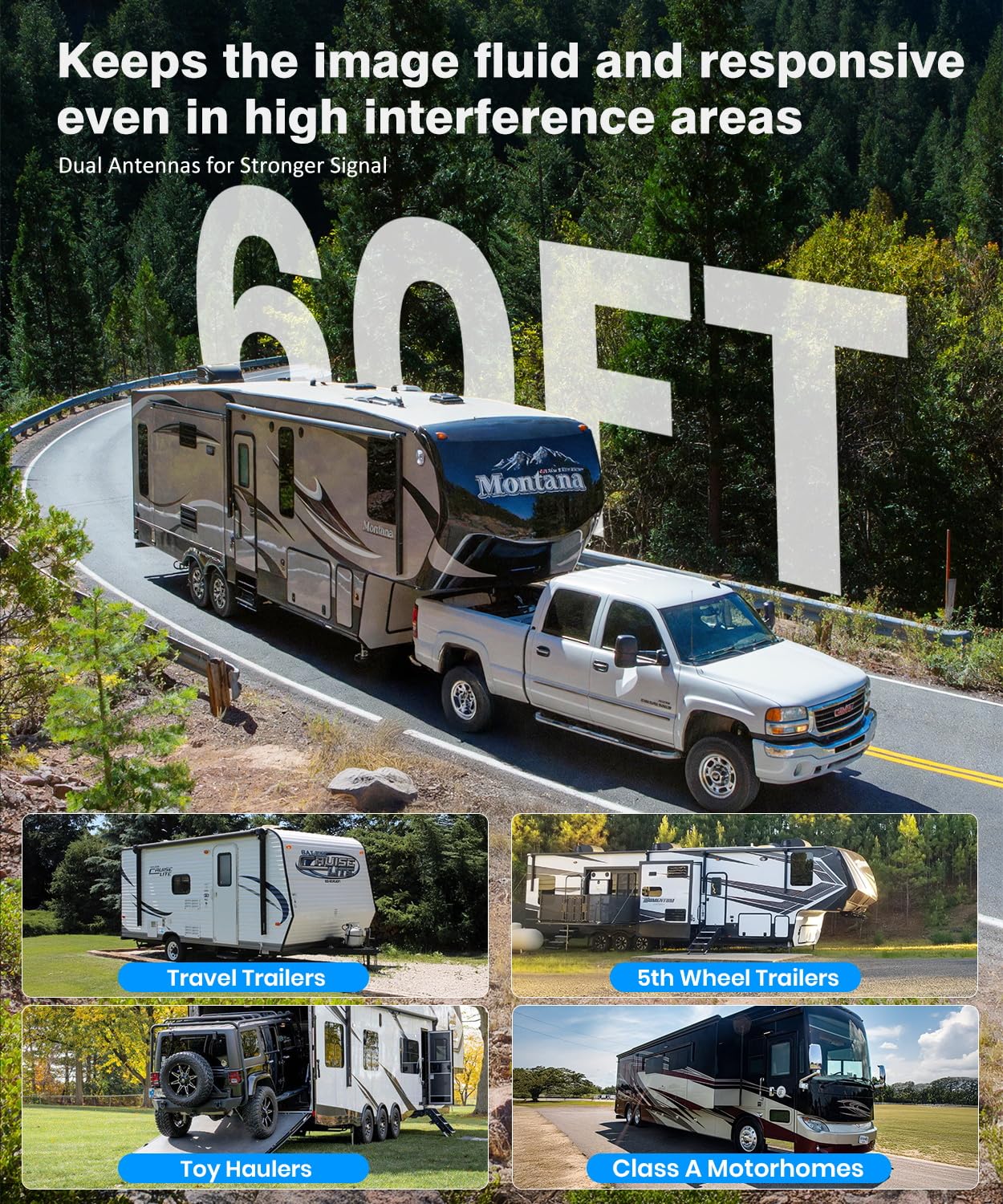 AUTO-VOX Wireless RV Backup Camera System | Rear & Side View