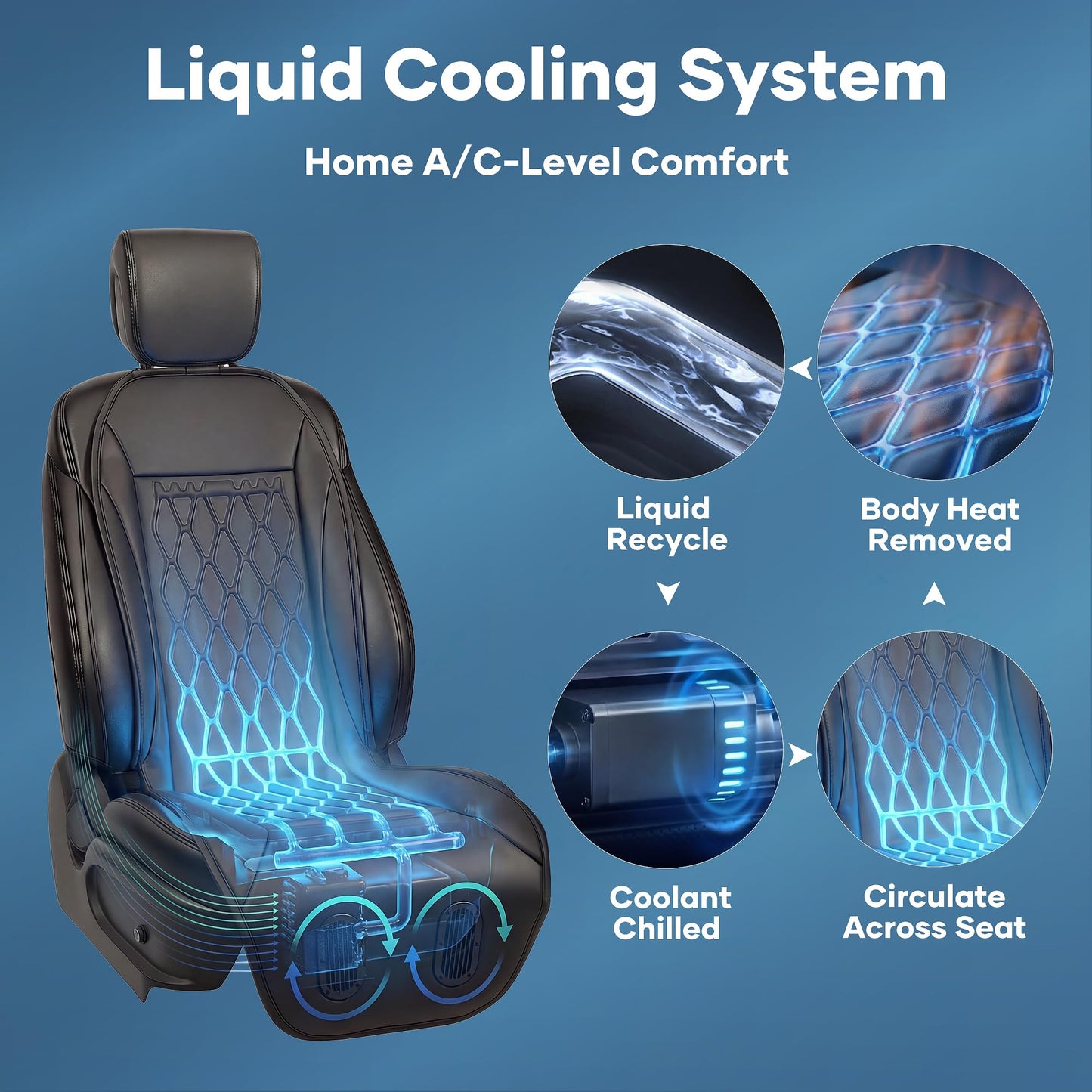 Ymcud Liquid Cooling Car Seat Cover – 3-Mode Cooler, No A/C Needed