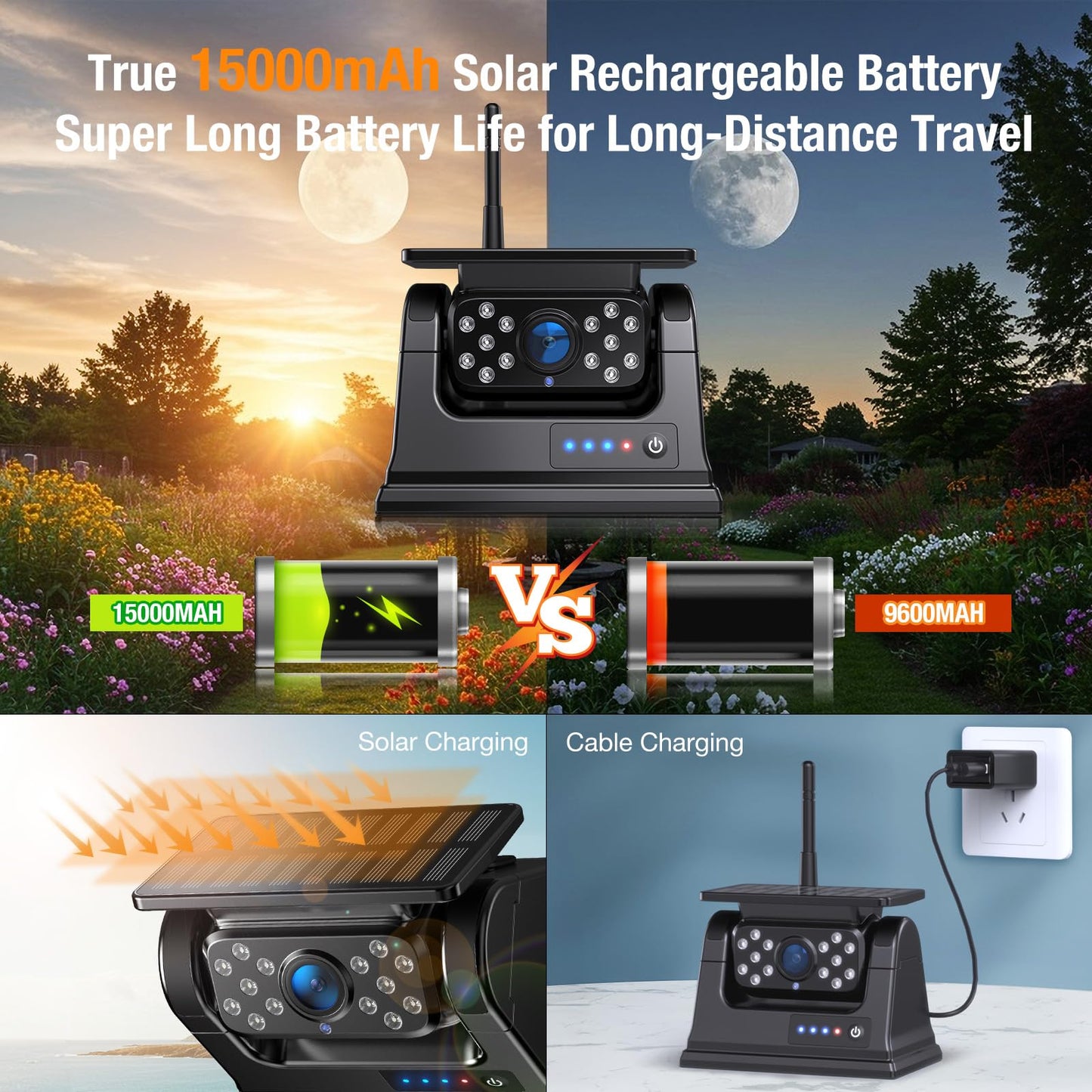 Solar Wireless Backup Camera for Trucks | 9" Monitor, 15000mAh