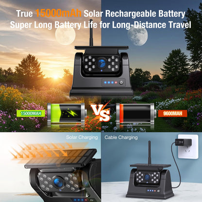 Solar Wireless Backup Camera for Trucks | 9" Monitor, 15000mAh