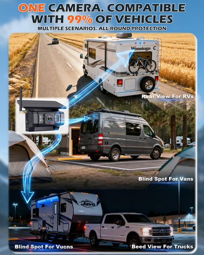 Thybro HD 1080P Magnetic Wireless RV Backup Camera – Easy Install